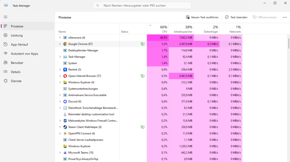 Screenshot der Browserlast im Taskmanager