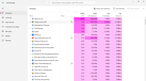 Screenshot der Browserlast im Taskmanager