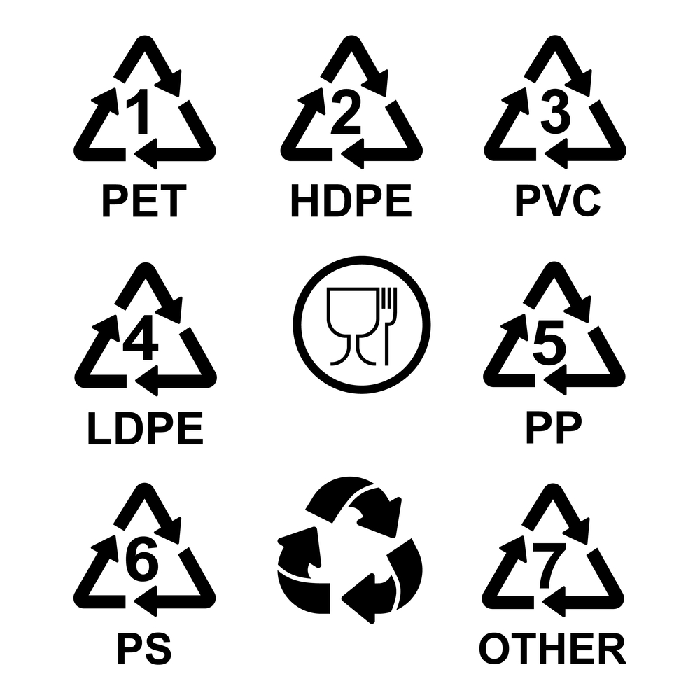 Recyclingsymbole für PET, HDPE, PVC, LDPE, PP, PS und Andere