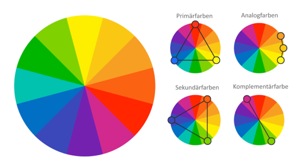 Allgemeine Darstellung des Farbkonzepts: Welche Farben passen zueinander?